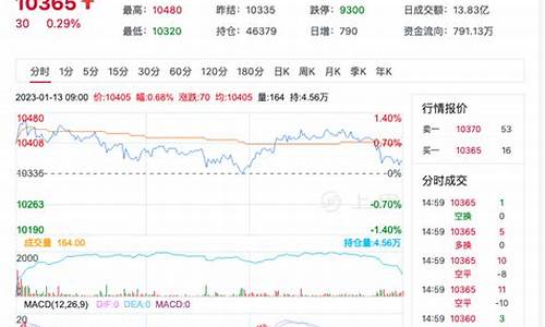 红枣行情期货实时行情(红枣行情期货实时行情查询)_https://www.dbjyqcj.com_广期所_第1张
