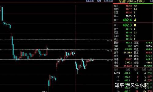 煤炭期货夜盘最新行情(煤炭期货夜盘最新行情走势)_https://www.dbjyqcj.com_上期所_第1张