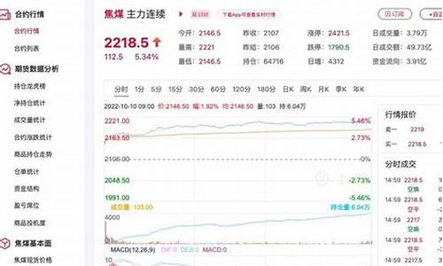 夜里焦煤期货价格行情(焦煤期货交易时间表)_https://www.dbjyqcj.com_郑商所_第1张