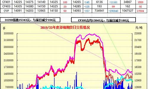 郑棉1705期货行情(郑棉期货今日价格走势图)_https://www.dbjyqcj.com_上期能源_第1张