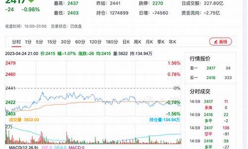 甲醇期货走势图行情最新(甲醇期货走势图行情最新)_https://www.dbjyqcj.com_上期所_第1张