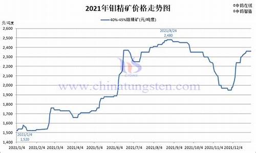 钼精矿期货行情(钼精矿价格上涨)_https://www.dbjyqcj.com_广期所_第1张