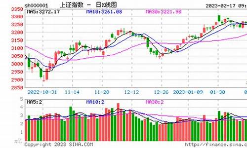 泸深股指期货行情走势图(泸深股指期货行情走势图)_https://www.dbjyqcj.com_上期能源_第1张