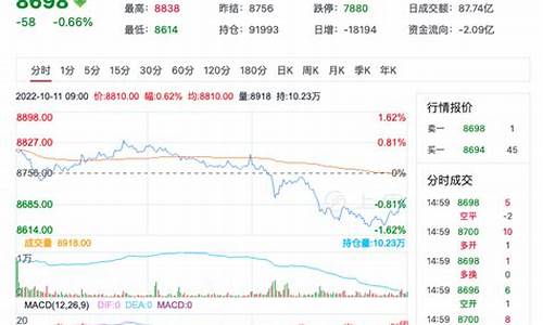 硅铁行情期货(硅铁期货走势分析)_https://www.dbjyqcj.com_上期所_第1张