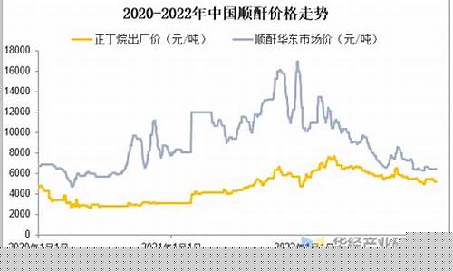 顺酐期货实时行情(顺酐价格7日行情)_https://www.dbjyqcj.com_上期所_第1张