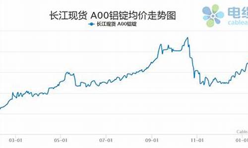 铝锭期货行情预测(铝锭期货价格走势)_https://www.dbjyqcj.com_中金所_第1张