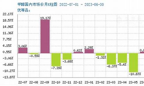 甲醇期货预判最新行情(甲醇期货最新行情走势分析)_https://www.dbjyqcj.com_上期能源_第1张