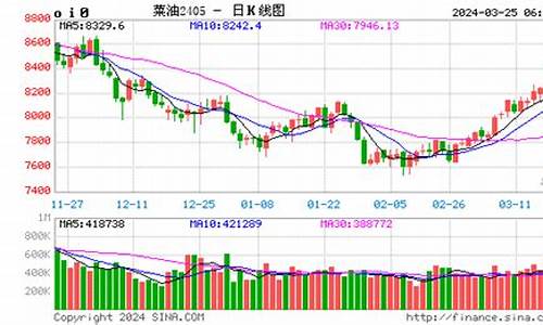 菜油2109期货实时行情(菜油期货实时行情最新)_https://www.dbjyqcj.com_广期所_第1张