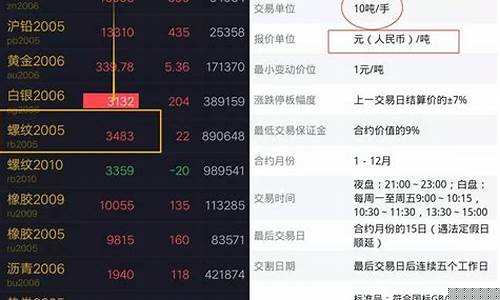 黄金d t期货交易分析(黄金td-期货贵金属)_https://www.dbjyqcj.com_上期能源_第1张