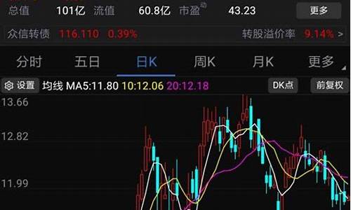炒期货如何看行情价格(炒期货看什么)_https://www.dbjyqcj.com_上期能源_第1张