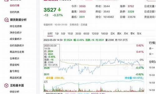 豆粕期货合约行情最新(豆粕期货合约行情最新走势)_https://www.dbjyqcj.com_上期能源_第1张