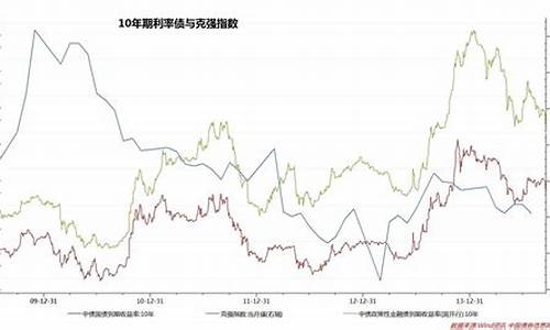 10年期国债期货行情下跌_https://www.dbjyqcj.com_郑商所_第1张