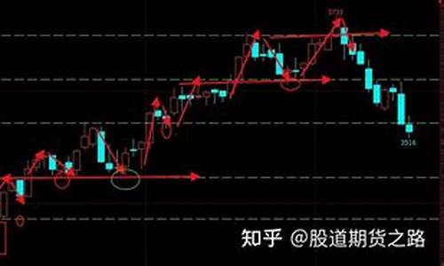 沈俊讲期货行情_https://www.dbjyqcj.com_广期所_第1张