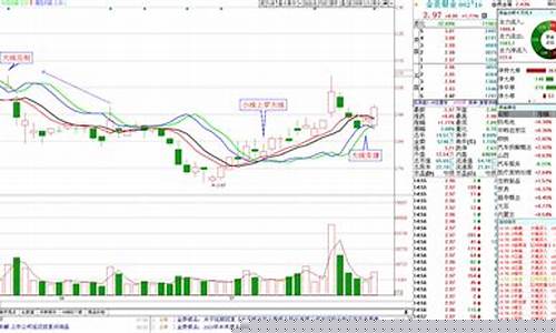 金贵银业期货实时行情(金贵银业行情走势)_https://www.dbjyqcj.com_中金所_第1张