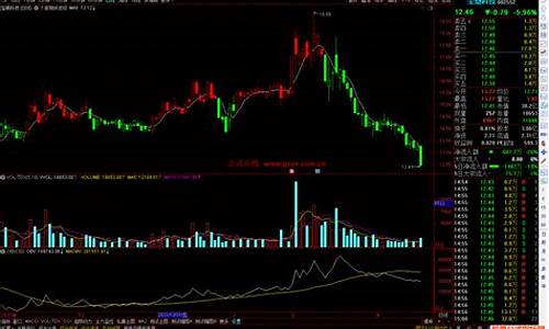 通达信期货不显示行情(通达信看期货滞后严重)_https://www.dbjyqcj.com_上期所_第1张