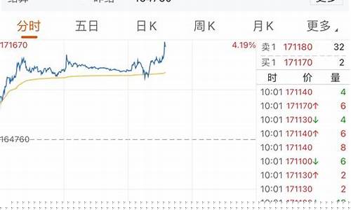 沪镍期货交易时间今日行情(沪镍期货交易时间今日行情最新)_https://www.dbjyqcj.com_广期所_第1张