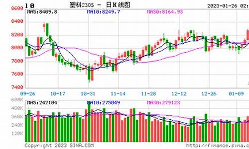 塑料期货行情怎么样(塑料期货走势分析)_https://www.dbjyqcj.com_上期能源_第1张