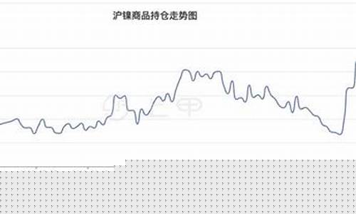 上海镍期货最新行情(镍上海期货价)_https://www.dbjyqcj.com_上期能源_第1张
