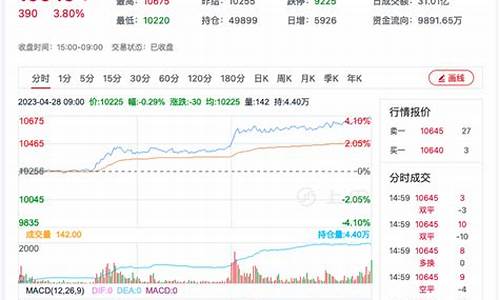 红枣今日期货行情(红枣今日期货行情走势)_https://www.dbjyqcj.com_上期能源_第1张