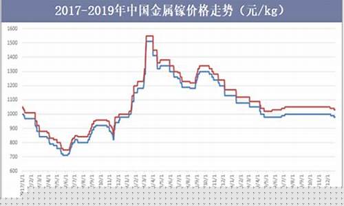 镓期货今日行情走势分析(镓期货今日行情走势分析)_https://www.dbjyqcj.com_广期所_第1张