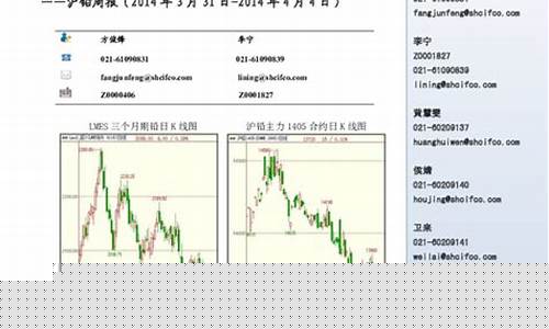 伦铅期货今日行情(伦铅期货今日行情走势)_https://www.dbjyqcj.com_广期所_第1张