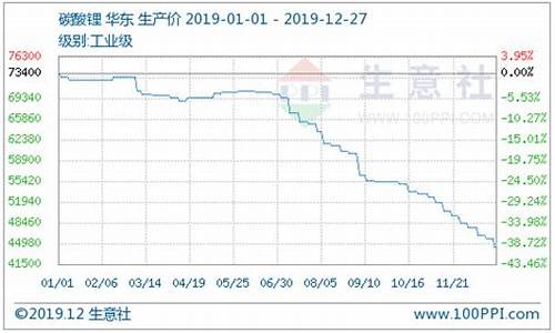 舟山碳酸锂期货行情回顾(舟山碳酸锂期货行情回顾最新)_https://www.dbjyqcj.com_郑商所_第1张