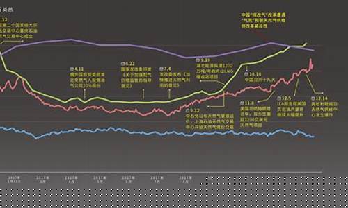 天然气国际期货最新行情(天然气国际期货最新行情走势)_https://www.dbjyqcj.com_大商所_第1张
