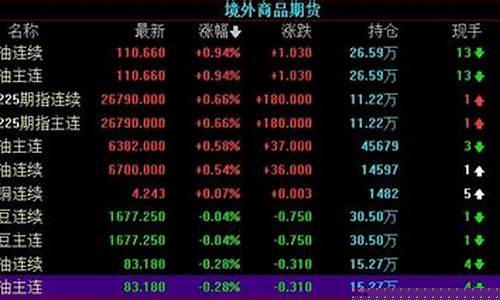 道琼斯30股指期货行情走(道琼斯行情指数实时行情)_https://www.dbjyqcj.com_上期所_第1张