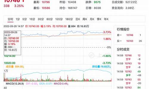 期货行情分析菜油行情走势(菜油期货行情今日实时2101)_https://www.dbjyqcj.com_上期所_第1张
