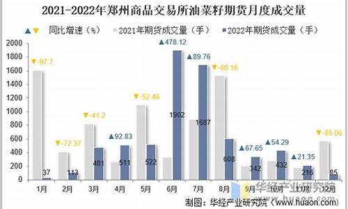 郑州油菜籽期货行情走势(郑州菜籽油批发)_https://www.dbjyqcj.com_广期所_第1张