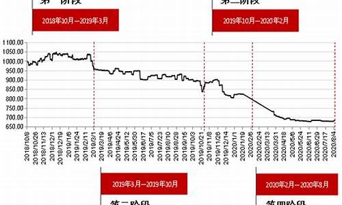 红枣期货市场行情动态分析(2024红枣期货市场分析)_https://www.dbjyqcj.com_中金所_第1张
