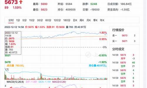 豆油和白糖期货最新行情(豆油期货和现货价格对比)_https://www.dbjyqcj.com_上期能源_第1张