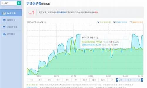 搜索指数查询黄金期货行情(搜索指数查询黄金期货行情价格)_https://www.dbjyqcj.com_上期能源_第1张