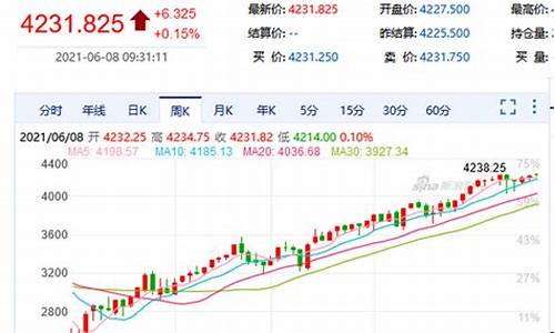 美股指数期货最新实时行情(美股股指期货行情)_https://www.dbjyqcj.com_广期所_第1张