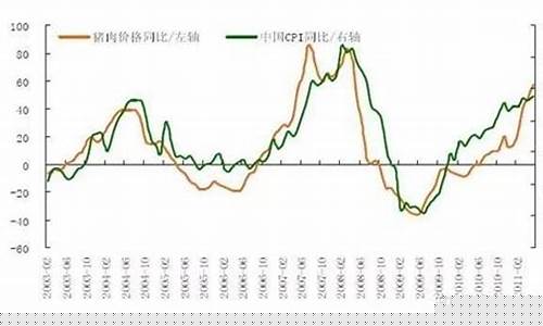 11月份生猪期货行情如何(生猪2407期货行情)_https://www.dbjyqcj.com_上期所_第1张