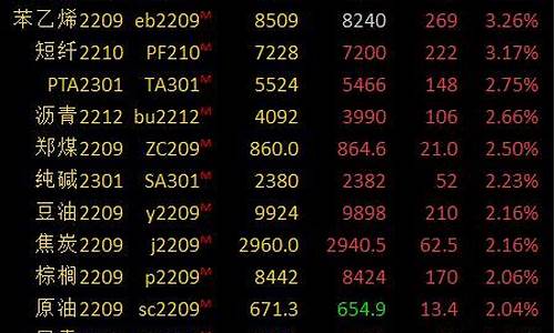 沪银期货每日价格行情查询(沪金期货价格行情走势图)_https://www.dbjyqcj.com_广期所_第1张