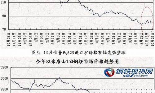 钢铁期货行情大盘app(钢铁期货实时行情)_https://www.dbjyqcj.com_广期所_第1张