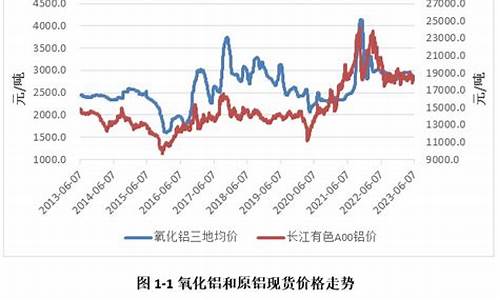 浙江氧化铝期货行情在哪看(氧化铝期货行情实时行情走势)_https://www.dbjyqcj.com_上期所_第1张