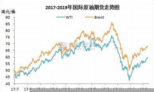 期货油价格最新行情走势分析表(期货玻璃最新行情走势分析)_https://www.dbjyqcj.com_中金所_第1张