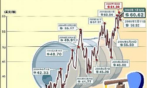 纽约原油期货价格新浪网最新行情(纽约原油期货价格新浪网最新行情走势)_https://www.dbjyqcj.com_上期能源_第1张