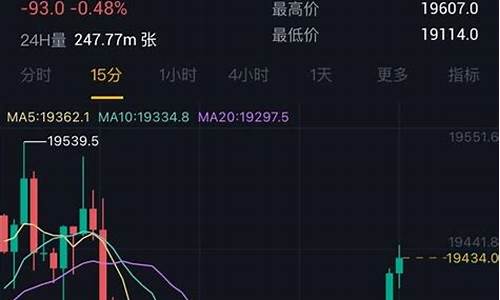 美国比特币期货行情(美国比特币期货行情走势图)_https://www.dbjyqcj.com_上期能源_第1张