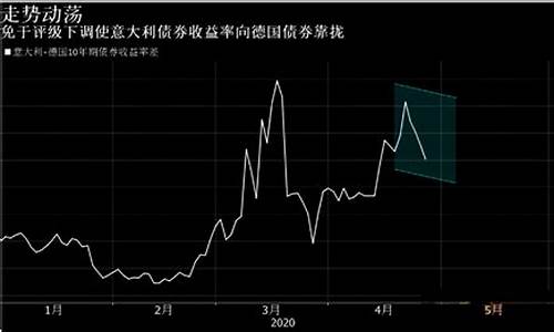 欧洲美元外汇期货行情最新(欧洲美元报价)_https://www.dbjyqcj.com_广期所_第1张