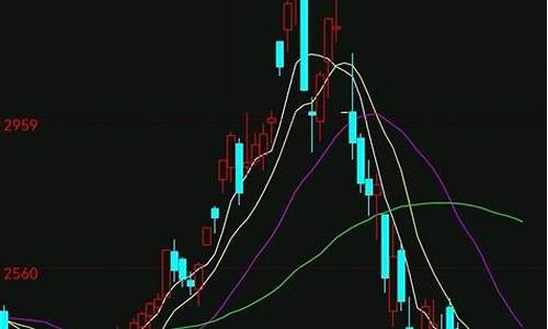尿素期货行情趋势分析报告(伦铜期货行情最新行情分析报告)_https://www.dbjyqcj.com_大商所_第1张