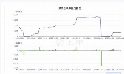 镇江尿素期货行情分析(镇江尿素期货行情分析)_https://www.dbjyqcj.com_上期所_第1张