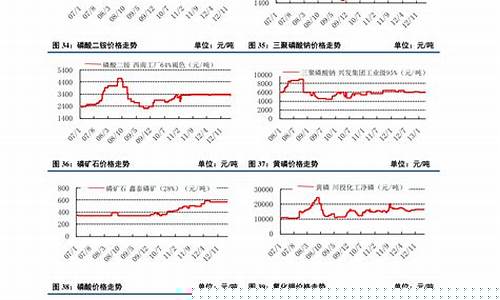 纸价格行情期货(纸价格行情走势图)_https://www.dbjyqcj.com_上期所_第1张