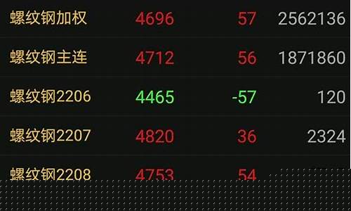 期货主力能逆势大行情吗(期货主力是如何运作的)_https://www.dbjyqcj.com_广期所_第1张