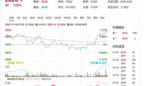 纯碱期货最新行情211天(纯碱期货最新行情211天)_https://www.dbjyqcj.com_郑商所_第1张