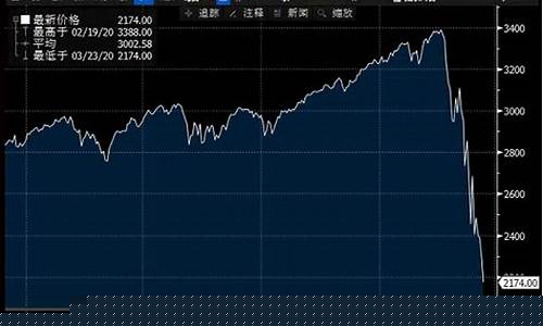金融危机时期货行情_https://www.dbjyqcj.com_广期所_第1张
