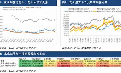 花生期货历史交割价格行情(花生期货交割的是花生米吗)_https://www.dbjyqcj.com_上期所_第1张
