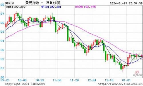 国际美油期货实时行情(美油期货今日价)_https://www.dbjyqcj.com_上期所_第1张